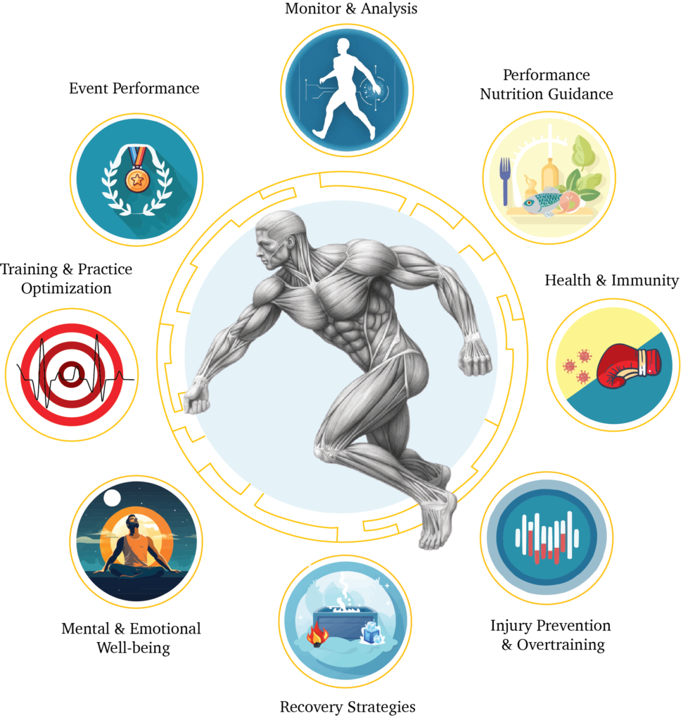 Performance – Timeline Sciences